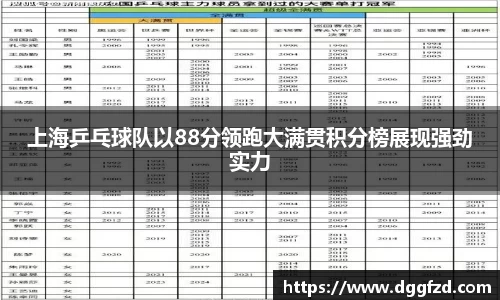 上海乒乓球队以88分领跑大满贯积分榜展现强劲实力