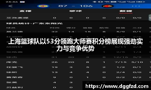 上海篮球队以53分领跑大师赛积分榜展现强劲实力与竞争优势